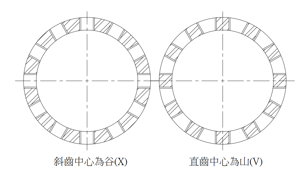 齒型圖1