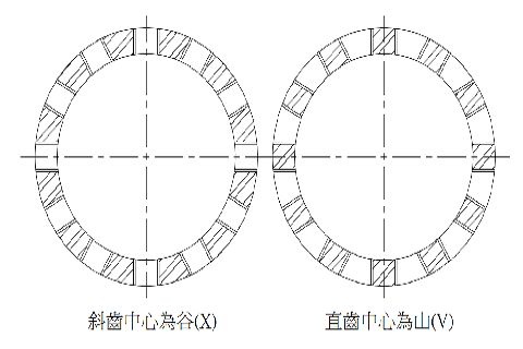 Product tooth profile